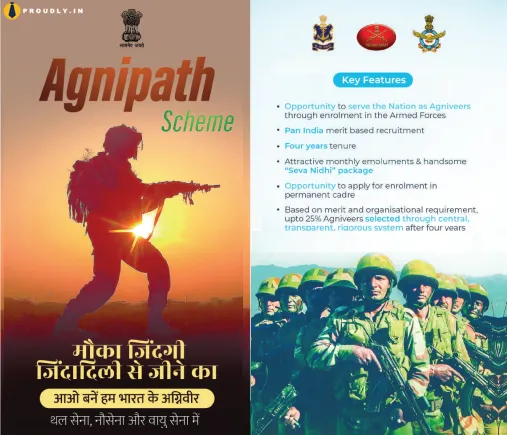 Agnipath Recruitment Scheme