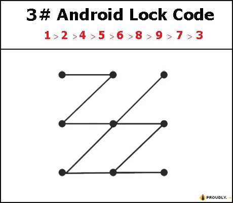 Most Difficult Pattern Lock